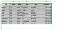 Tips Excel Cara Membuat Pivot Table Dengan Mudah Beserta Contohnya 